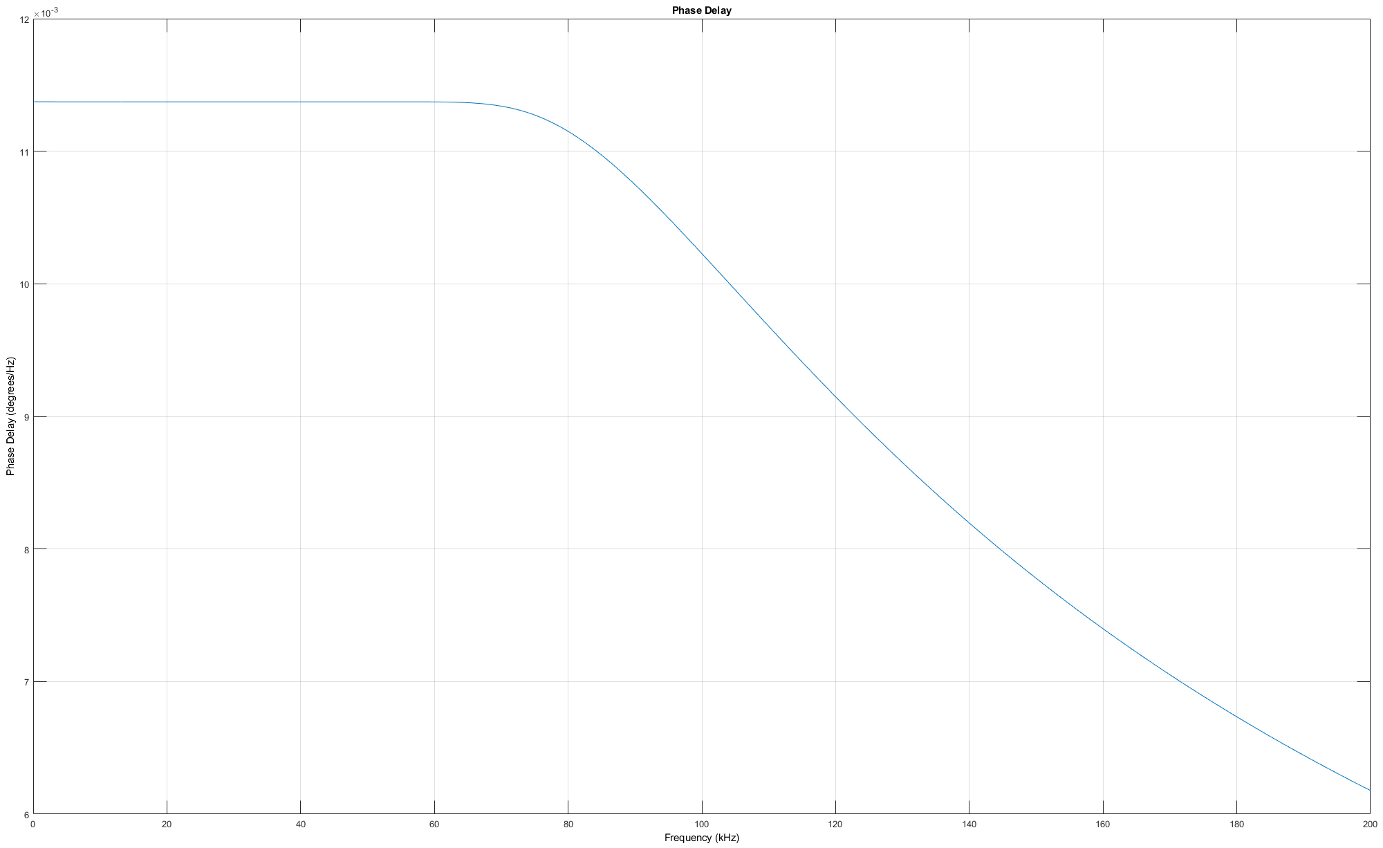 phase-correction-after